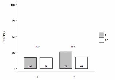 Assessment of Appetitive Behavior in Honey Bee Dance Followers